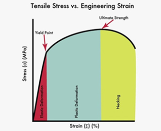 Tensile Testing - Raajratna Tubes